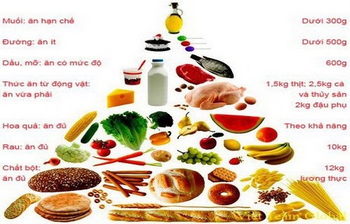 Dinh dưỡng nâng cao sức đề kháng người cao tuổi trong mùa dịch_5e9920f609039.jpeg