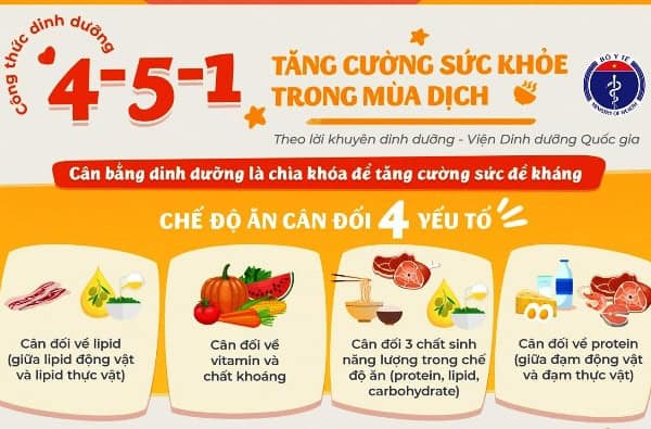 Bộ Y tế khuyến cáo công thức dinh dưỡng đặc biệt tăng cường sức khỏe mùa dịch_5f3b48df2458a.jpeg