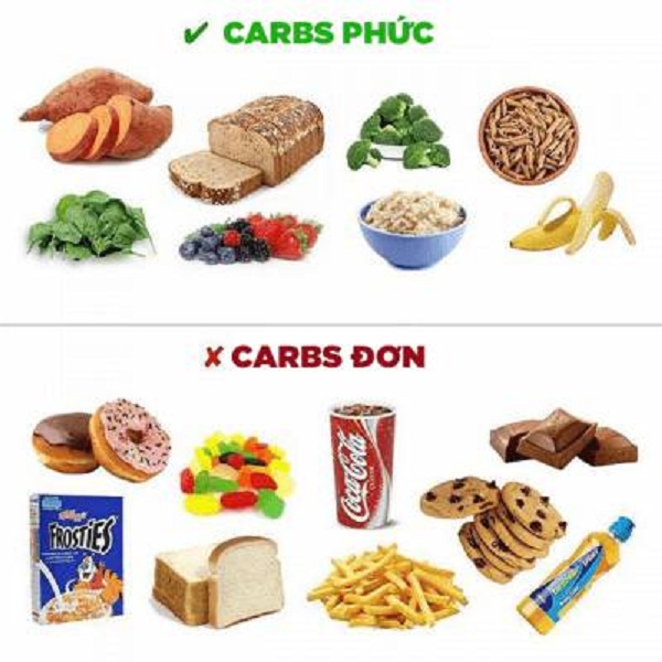 Carbohydrat có phải là “thủ   phạm” gây tăng cân?