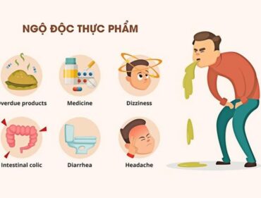 Nguyên nhân gây ngộ độc thực phẩm