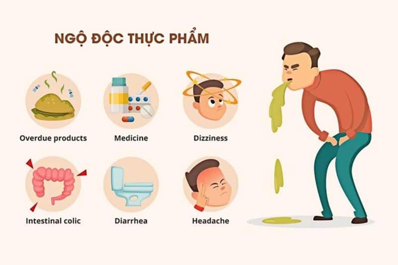 Nguyên nhân gây ngộ độc thực phẩm