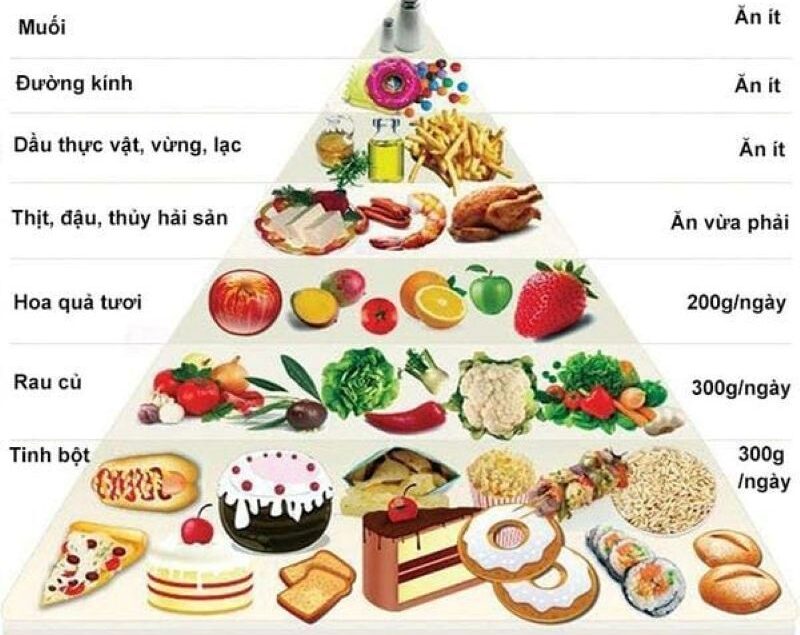 Bầu nên ăn gì