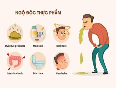 làm sao để nôn hết thức ăn