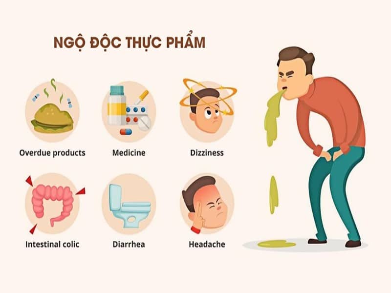 làm sao để nôn hết thức ăn