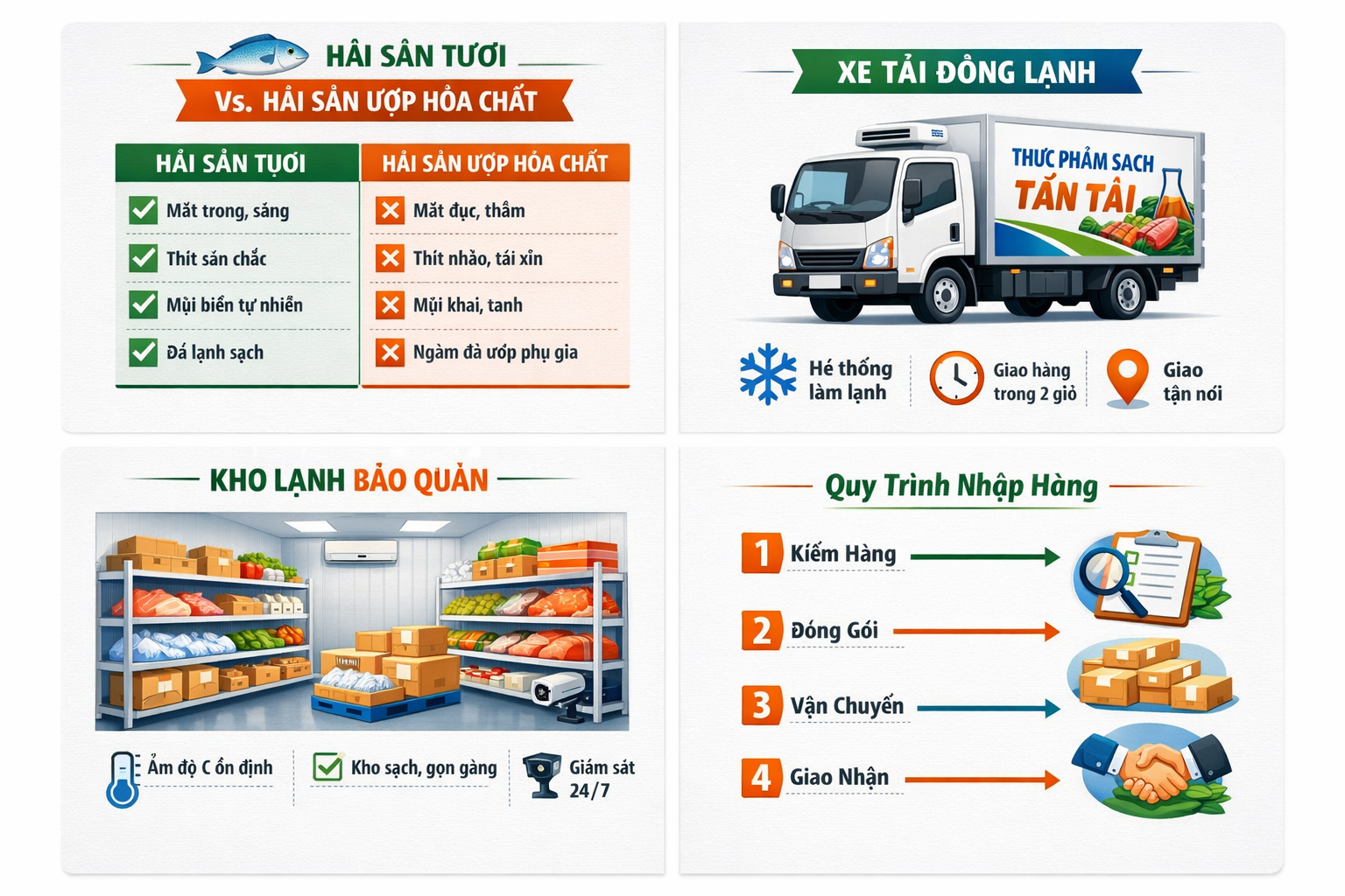 Infographic so sánh hải sản tươi và hải sản ướp hóa chất — xe giao hàng lạnh Thực Phẩm Tấn Tài, kho lạnh bảo quản và quy trình nhập hàng 4 bước
